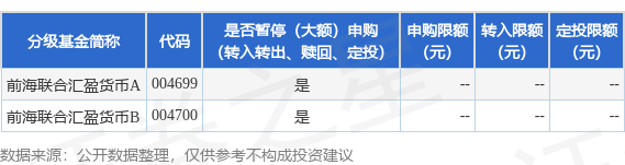 捷希缘 公告速递：前海联合汇盈货币基金暂停非直销渠道大额申购业务