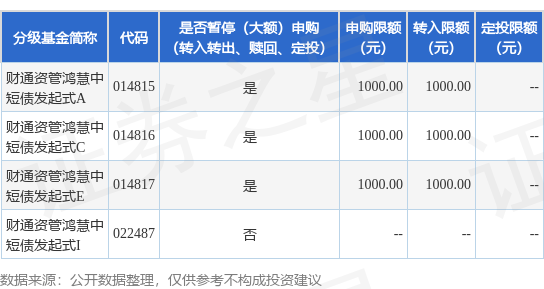 益通网 公告速递：财通资管鸿慧中短债发起式基金暂停大额申购、转换转入、定期定额投资业务