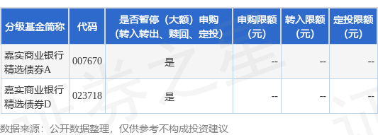 亿海配资 公告速递：嘉实商业银行精选债券基金2025年劳动节前暂停申购业务