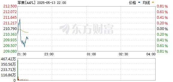 华星配资 苹果公司计划开发基于人工智能的工具 以延长设备的电池寿命
