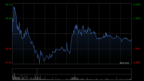 忠琦配资 中邮证券：首予速腾聚创“增持”评级 Robotaxi商业化进程加速